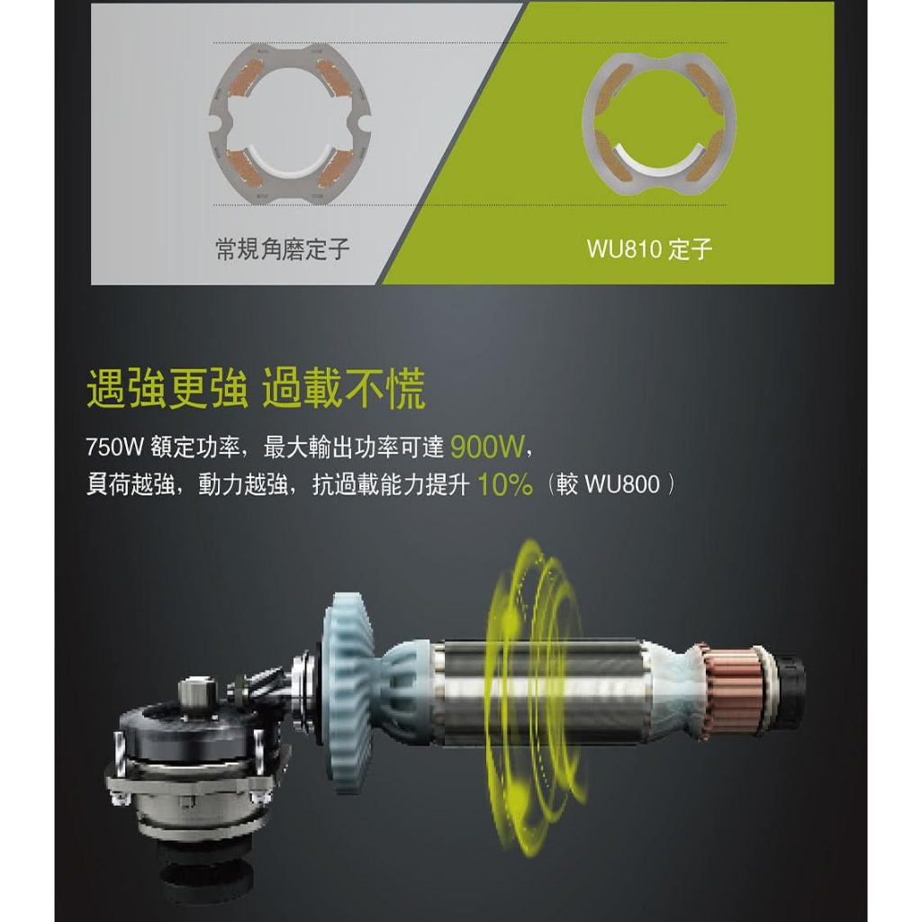 角磨機 磨切機 WORX 威克士 100mm 平面砂輪機 WU900L 900W TS認證 手提式砂輪機 研磨機 平面