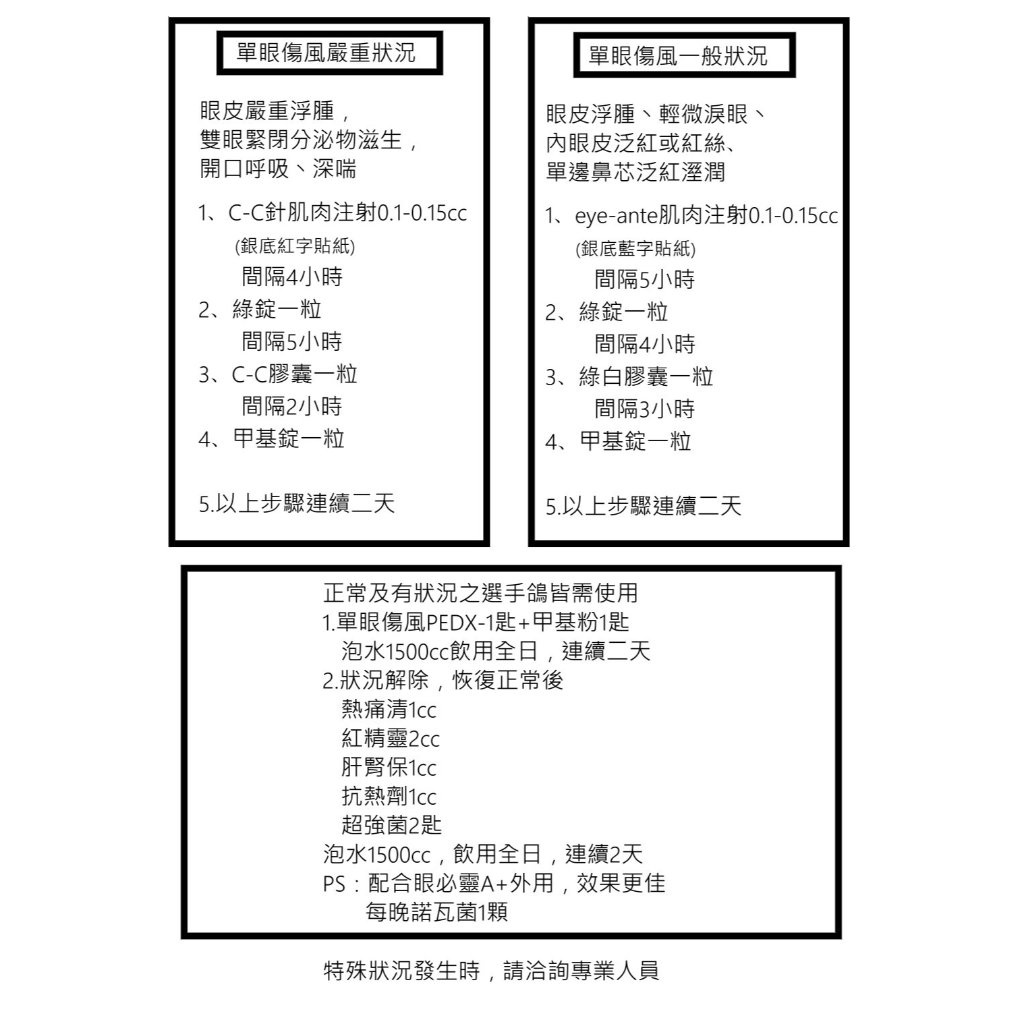 免運》單眼傷風特效/針劑/粉劑職業鴿舍種鴿舍賽鴿種鴿全鴿舍用品