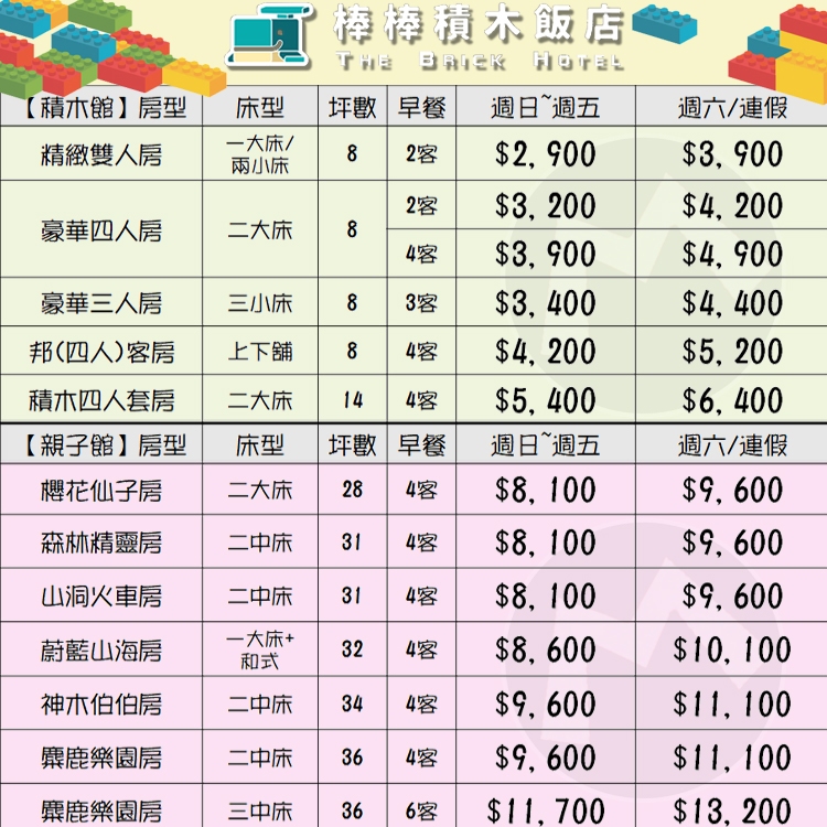 (瑪利歐親子大推！)嘉義－棒棒積木飯店『各房型住宿含早餐+發光積木遊戲室』入住積木館電動車無限開！可加購棒棒鯨奇樂園門票