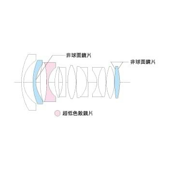 福倫達 NOKTON（適用4/3系統） 微電影鏡頭（詳見描述）