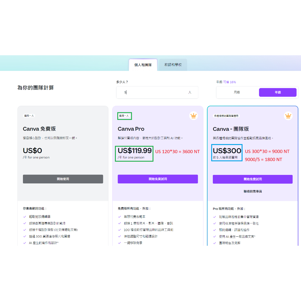 Canva Pro 團隊版 官方購買 5人分攤