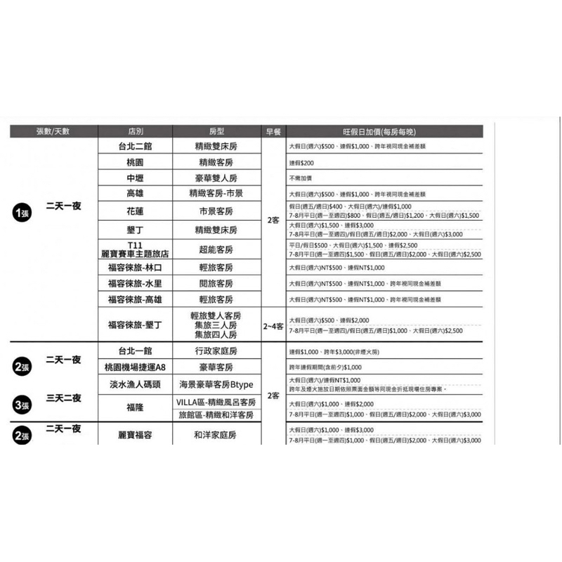 福容大飯店 聯合住宿券 效期至2024/11/17。福隆大飯店