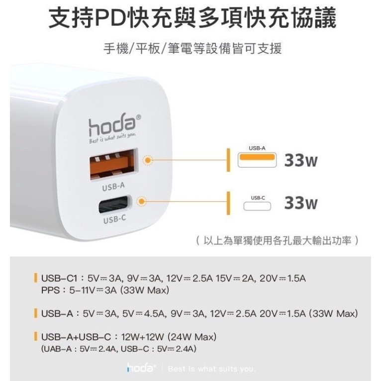 hoda 33W GaN氮化鎵智慧雙孔電源供應器 極速智能充電器