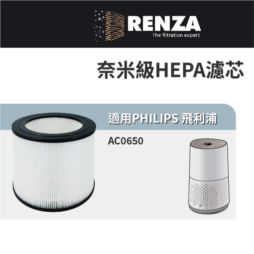 適用 PHILIPS 飛利浦 AC0650 空氣清淨機 FY0611 HEPA 濾網 濾芯 濾心