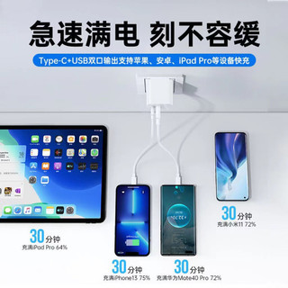 PD快充頭🎖️Type C充電頭 氮化鎵GaN 33W雙孔 20W 適用iPhone蘋果 Usb豆腐頭 CCSP