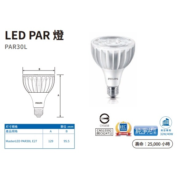 『光職人』PHILIPS 飛利浦 LED E27 PAR30L 20W燈泡 220V 取代CDM 適合珠寶專櫃/百貨公司