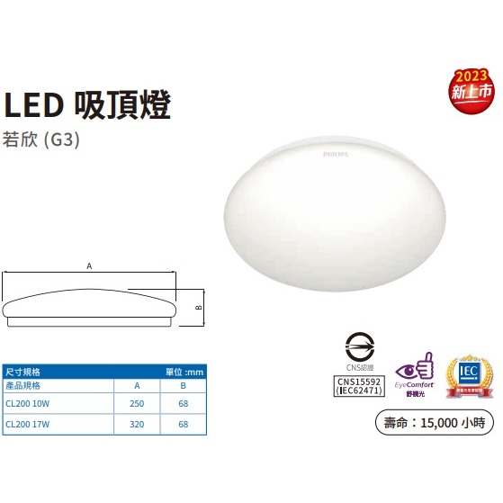 『光職人』PHILIPS飛利浦 若欣 10W 17W LED 吸頂燈 客廳燈 房間燈 浴室吸頂燈 陽台燈 取代恒祥