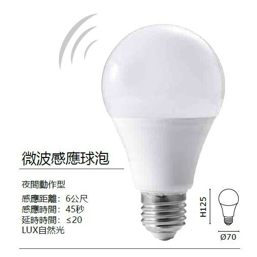 🌟MARCH🌟 LED 12W 感應球泡 E27 白光 微波 感應式 全日型 燈泡 電燈泡 球泡