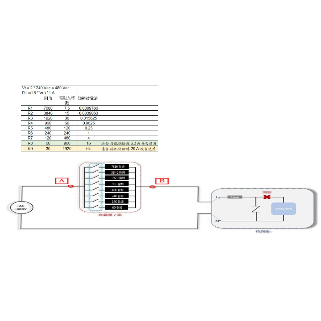 突波吸收器，IEC62368-1 G.8.2.2 Varistor overload test