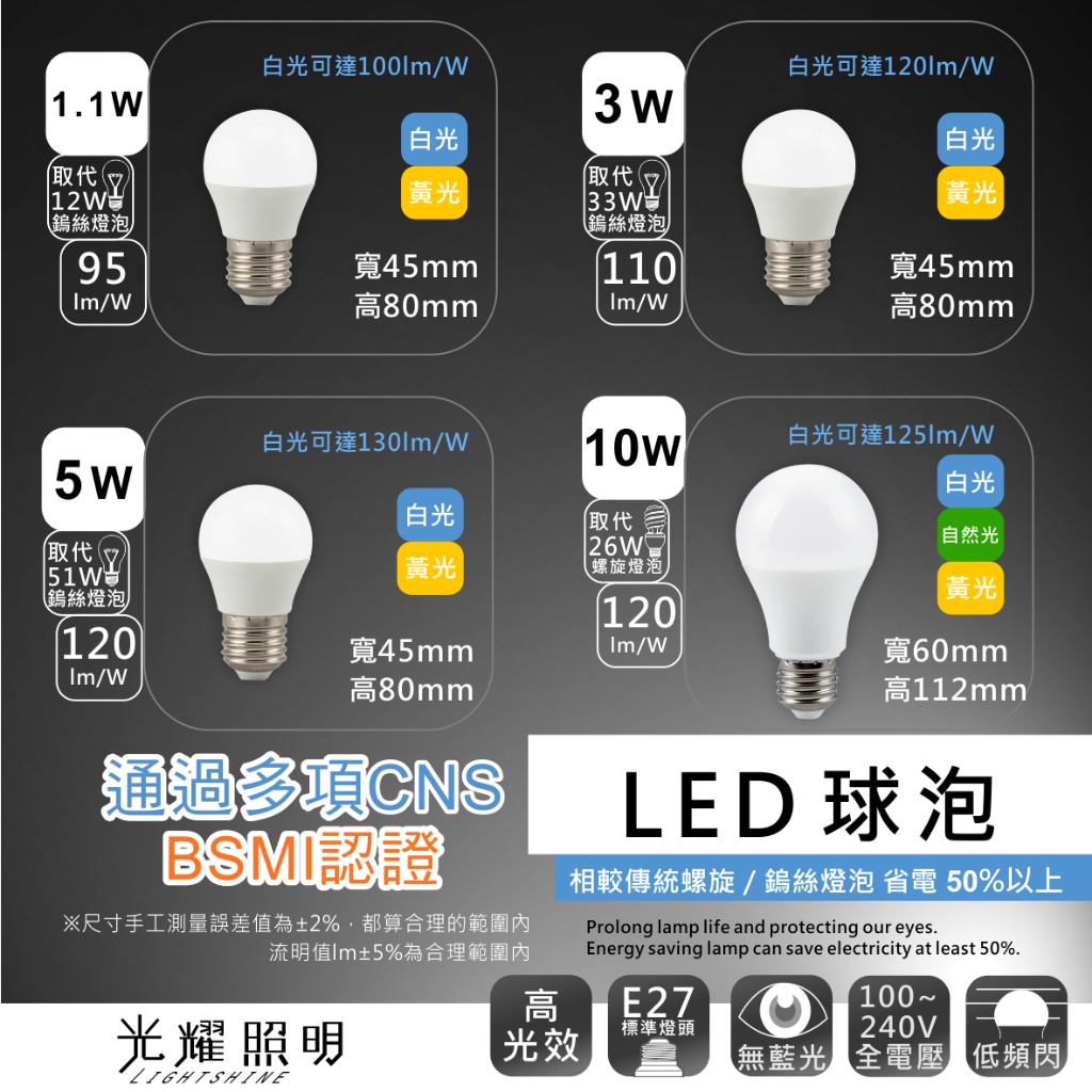 LED E27 台灣製造 燈泡 球泡 3W 5W 10W 13W 16W (1.1W大陸製) 光耀照明