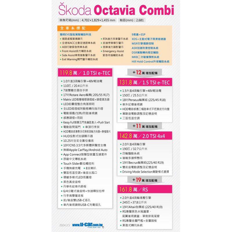 Skoda Octavia Combi 1.0TSI 實價刊登105萬 （石墨灰 ）全新領牌車
