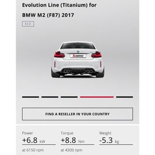 BMW F87 M2 專用 Akrapovic AK 蠍子管 .當派 .中尾段 尾翼.下巴. 排氣管.後視鏡蓋~車宮