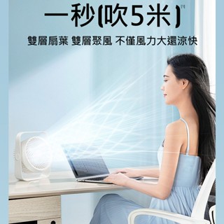 空氣循環風扇 RTAKO 雙層循環扇 (USB直插電源) 掛立兩用空氣循環扇 桌面風扇 掛壁扇 桌上型風扇 靜音電風扇