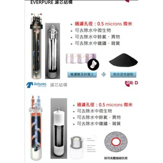 Antunes CBE-3200 / 3200S 生飲濾芯 製冰機專用濾芯