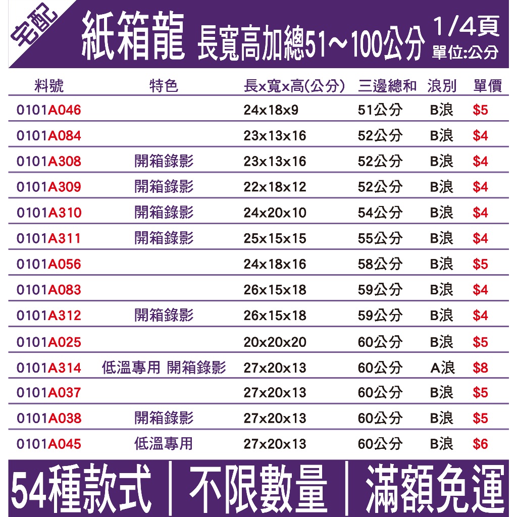 【現貨/附發票】中小紙箱 長寬高加總51~100公分 價格便宜 台灣製造 發貨超快 紙箱 超商紙箱 宅配紙箱 中小型紙箱