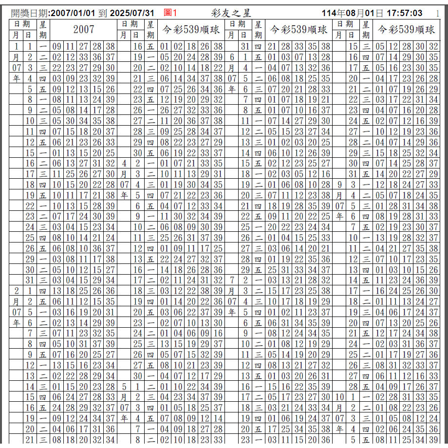 539樂透的價格推薦- 2026年1月| 比價比個夠BigGo