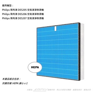 抗菌抗敏 適用 Philips 飛利浦 DE5205 / DE5206 / DE5207 濾網型號 FY1119