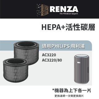 適用 PHILIPS 飛利浦 AC3220 AC3220/80 抗敏奈米級空氣清淨機 HEPA+活性碳 濾網 濾芯 濾心