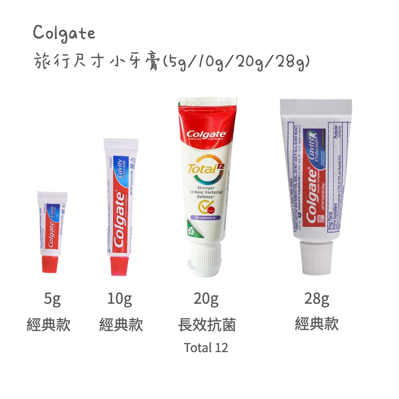 Colgate 高露潔 旅行尺寸 小牙膏 5g 10g 20g 28g 全效 預防口臭 長效清新 薄荷 含氟 預防蛀牙