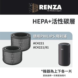 適用 PHILIPS 飛利浦 AC4221 AC4221/81 抗敏奈米級空氣清淨機 HEPA+活性碳 濾網 濾芯 濾心