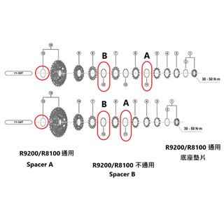 SHIMANO DURA-ACE R9200 ULTEGRA R8100 R8101 105 12速 飛輪墊片 底座墊片