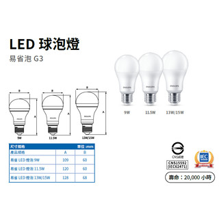 (保固+發票)飛利浦 PHIL LED 易省 球泡 E27 9W/11.5W/13W/15W 黃光/自然光/白光 全電壓