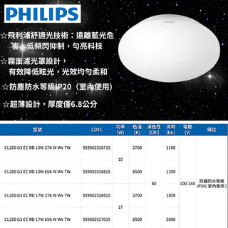 蝦幣10倍送 Philips 飛利浦照明 若欣10W 17W LED吸頂燈 浴室吸頂燈 陽台燈(CL200)全電壓