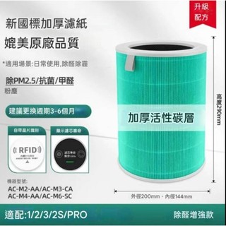 (RFID晶片)小米空氣清淨機1/2/3/2S/PRO專用濾芯