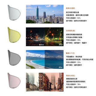 快速出貨 ULOOK安全帽防霧貼片 3/4 半罩專用 UGAM 原廠 防霧片 安全帽防霧片 鏡片