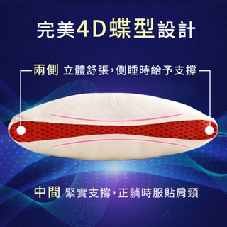 【免運】LooCa 臺灣出貨 三段式獨立筒枕【10%蝦幣回饋】釋壓枕芯 飯店專用微笑枕頭 透氣圍邊 加購枕頭套石墨烯