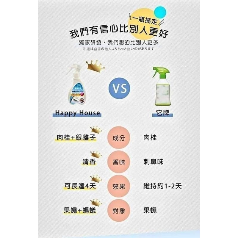 ［快樂屋］［ 果蠅防治剋星］噴霧 200ml
