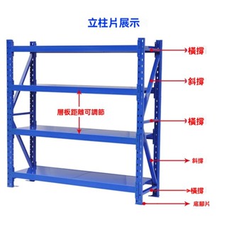 💯熱銷*優選倉儲貨架超市家用陽臺儲藏室儲物展示置物架落地多層倉庫房鐵架子阿昆百貨