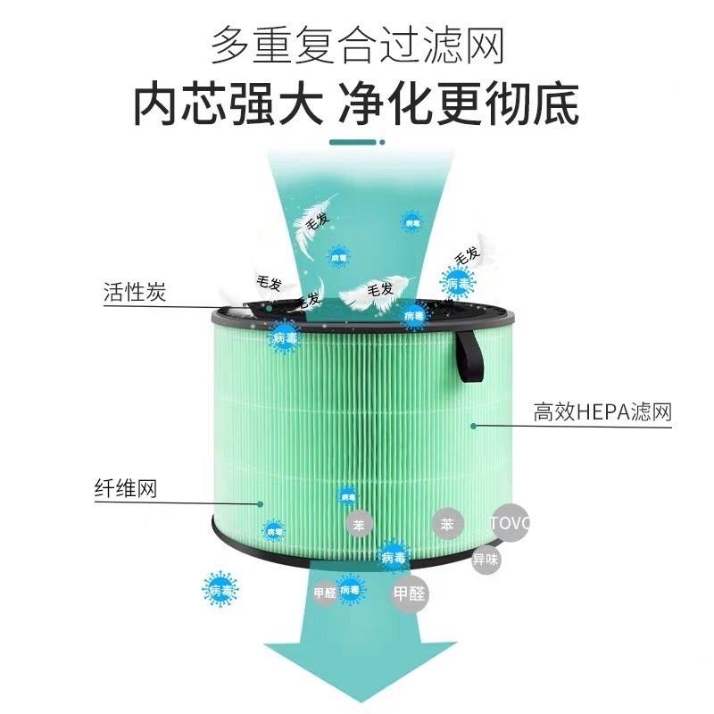 LG 超級大白 濾芯 大白濾網 AS651DWH0 AS101DWH0 AS551dws0 AS601DPT0 AS