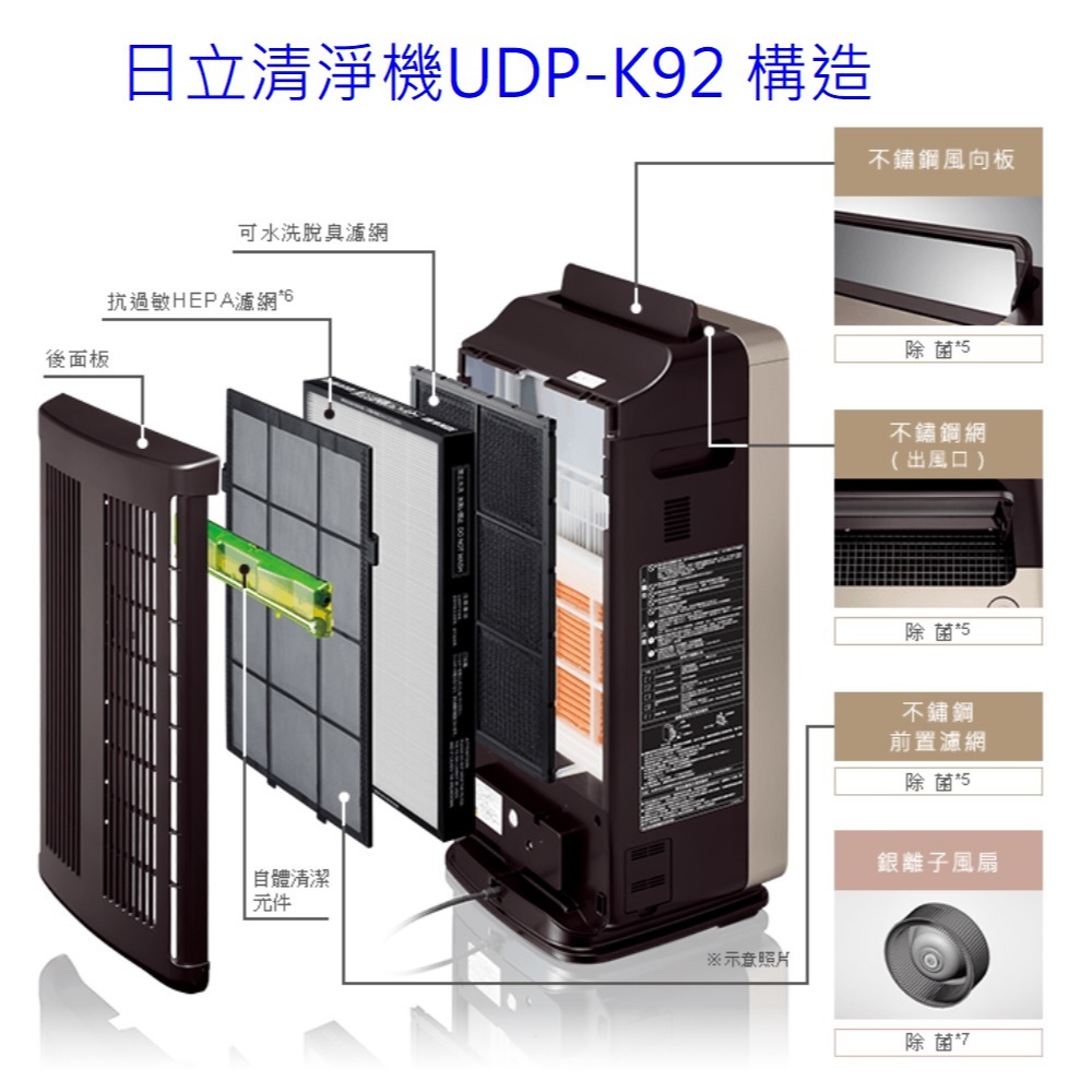 原廠公司貨日立清淨機 UDP-K92 集塵濾網+脫臭濾網各一片【上位科技】