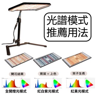【君沛】LED植物燈 檯燈式 植物燈板 60W智慧燈板 可調光譜 可定時 可切換光譜