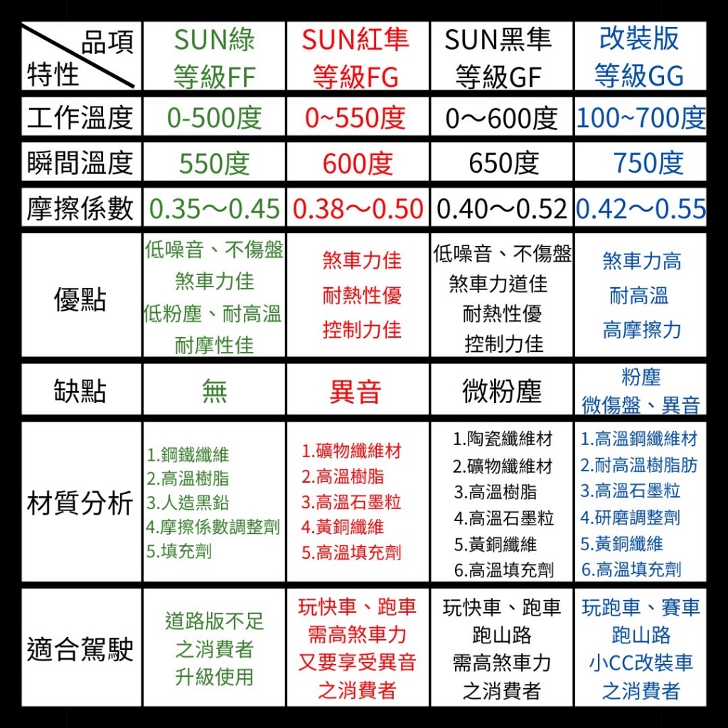 SUN隼 日產 Altima 2019年後 來令片 煞車皮 前後碟 一組二輪份 一台份