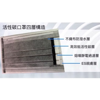 ［現貨］臺灣製單片裝活性碳口罩 單片獨立包裝 每盒50片 非醫療用口罩 活性碳口罩臺灣