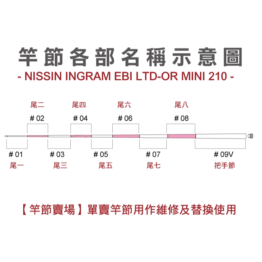 【竿節賣場】NISSIN 日新 INGRAM EBI LTD-OR Mini 210 黑橘迷你 替換用竿節 維修用竿節