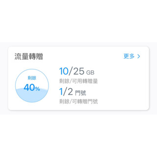 中華電信 門號 4G 5G 轉贈 勁爽加量包 10/15/25GB 儲值 行動網路 流量 門號 轉贈 中華上網 限月租