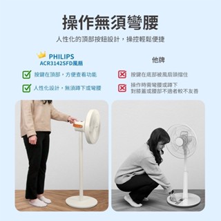 密集網線設計 3D渦輪循環扇 PHILIPS飛利浦 270度 對流扇 可遙控ACR3142SFD 7葉靜音風扇 立扇