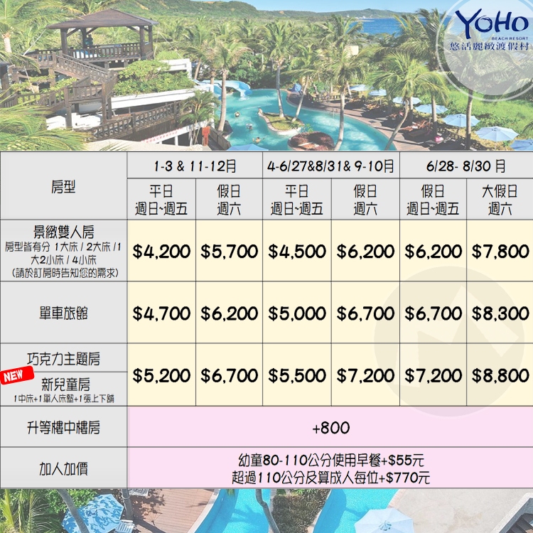 全新裝潢兒童新館！口袋名單之一！(瑪利歐)墾丁悠活渡假村『平日寶貝家庭房10坪2~4人住宿+含早餐+設施』$6800起