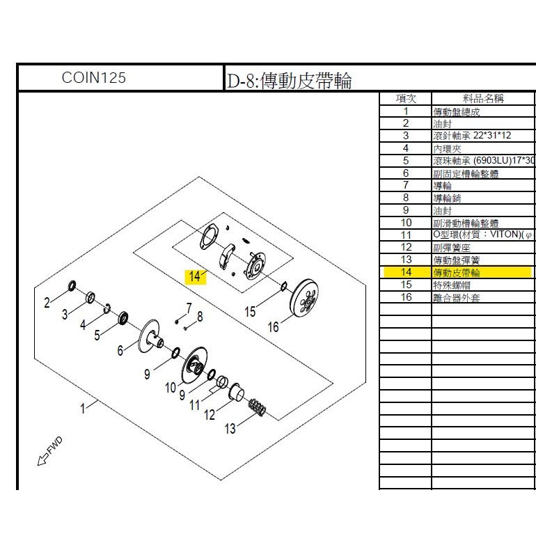 客訂賣場 COIN125 原廠 離合器 傳動皮帶輪 離合器片 宏佳騰正廠零件