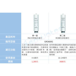 格林姆斯 最新600加侖 RO逆滲透 純水機專用 (第一道PAC濾芯/ 第二道GRO濾芯)-淨工坊~~聊聊