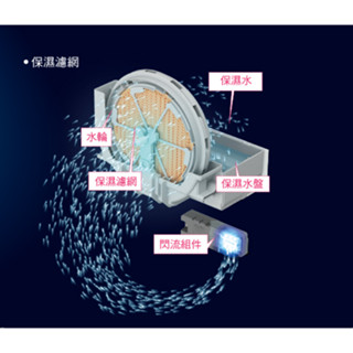DAIKIN大金 清淨機 原廠保濕濾網 (KNME043B4)