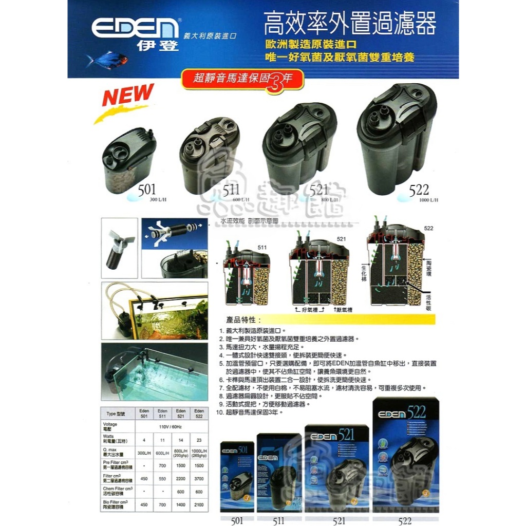 《魚趣館》義大利伊登 EDEN 501/511/521 外置圓桶過濾器 圓桶 過濾器 外掛過濾 迷你圓筒過濾器
