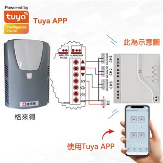 APP遠端開鐵捲門 AI快速捲鐵捲門遙控器 TUYA智慧生活 手機遠端控制快速傳統捲門 適用格來得添誠