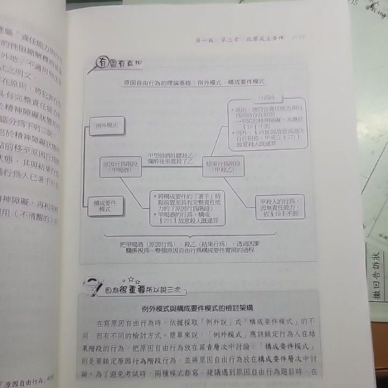 高點 刑法 爭點解讀 旭律師 2020年2月七版、志光行政法概要百分百測驗題庫 命題焦點完全攻略 陳治宇