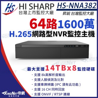 昇銳 HS-NNA382 H.265 1600萬 64路 主機 NVR 8K 人臉偵測 支援8硬碟 網路錄影主機