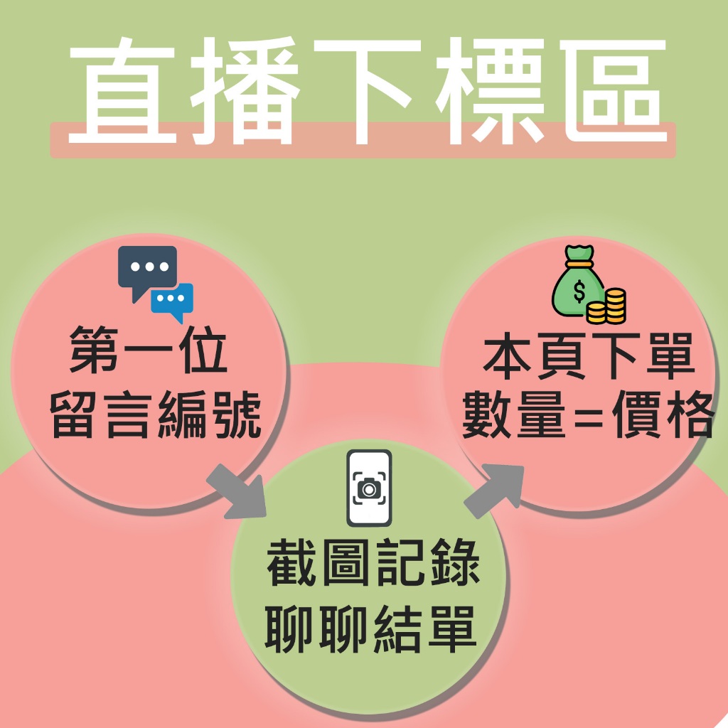 🌵 直播下單區 🌵 【阿肉植物坊 ALO PLANT】 多肉植物 | 景天科 | 療癒小物 | 台灣農場