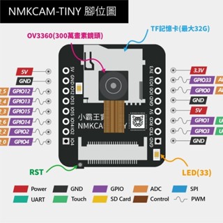easycam ESP32 CAM WIFI藍芽ov3360臉部辨識arduino上傳mb底板 ezcam TINYCA